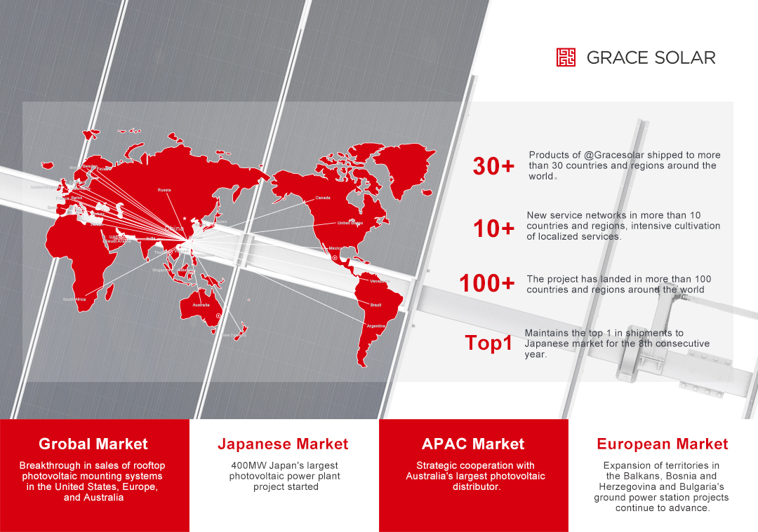 awards ,pv industry ,solar mounting system,photovoltaic ,GraceSolar