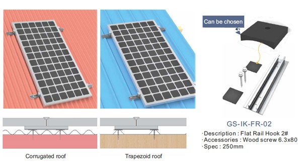 Grace Solar Mini Rail for Tin Roof | Flat Roof Solar Mount System
